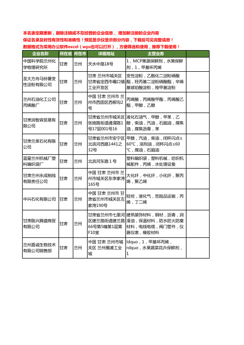 新版甘肃省兰州丙烯工商企业公司商家名录名单联系方式大全10家