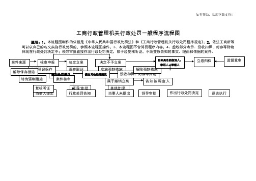 工商行政管理机关行政处罚一般程序流程图