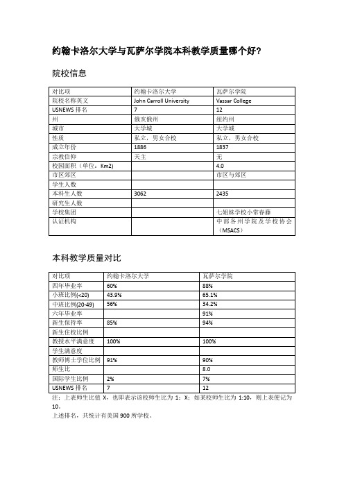 约翰卡洛尔大学与瓦萨尔学院本科教学质量对比