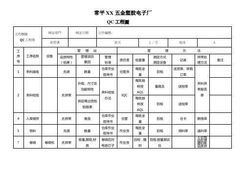 电子厂QC工程图