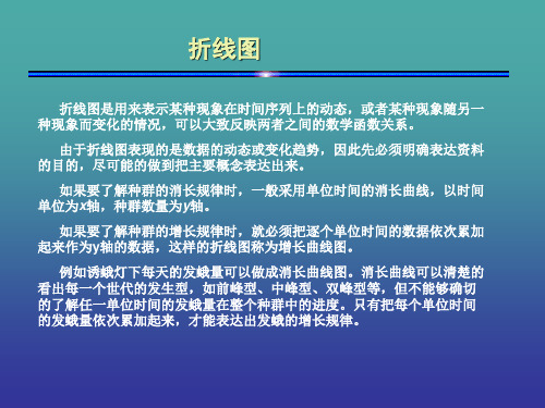 教你用excel做折线图很实用