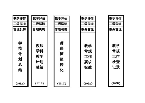 大连职业技术学院-教学评估档案标签