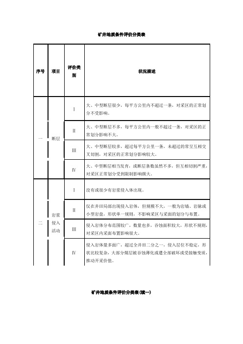 矿井地质条件评价分类表