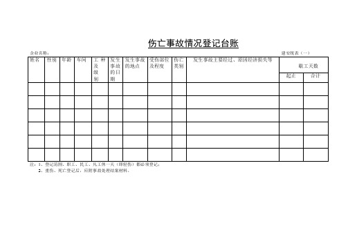 伤亡事故情况登记台账