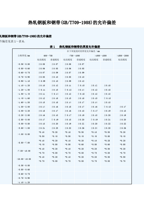 板材  国标   GB T709 1988  表