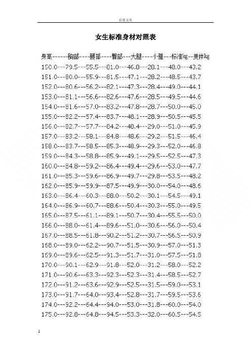 女生标准身材对照表