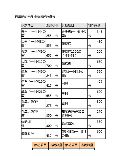 减肥常用-日常活动各种运动消耗热量表