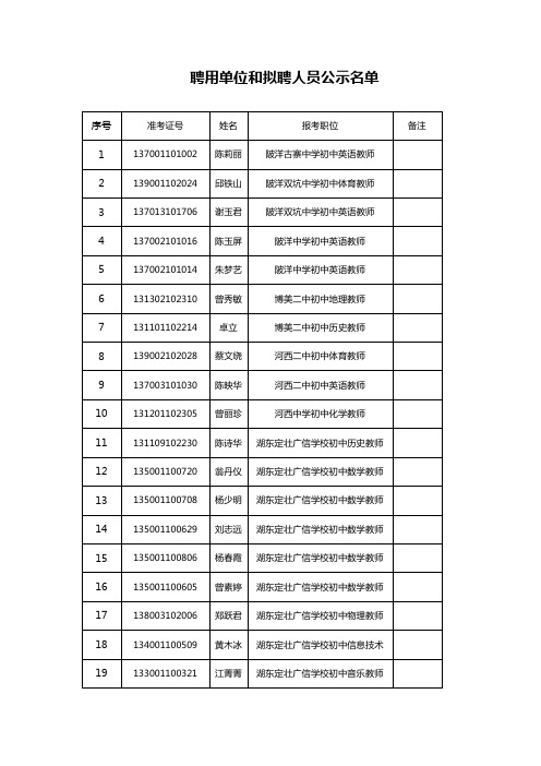 聘用单位和拟聘人员公示名单