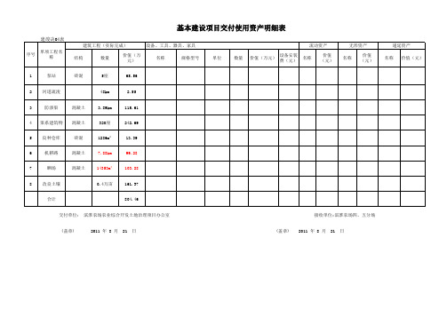 竣工决算审计汇总表(四套表)