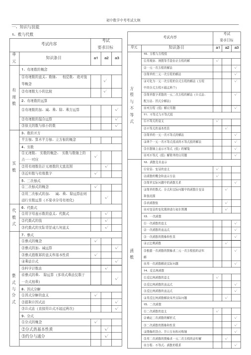 (完整word)初中数学中考考试大纲