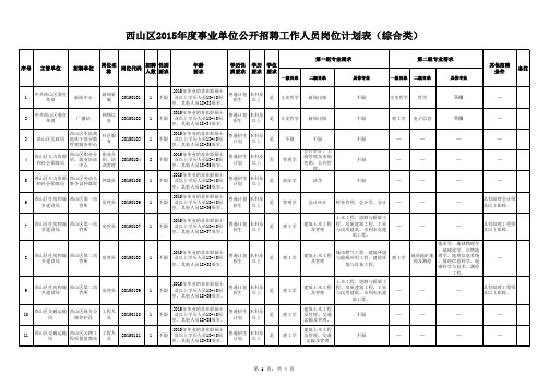 西山区2015年度事业单位公开招聘工作人员岗位计划表