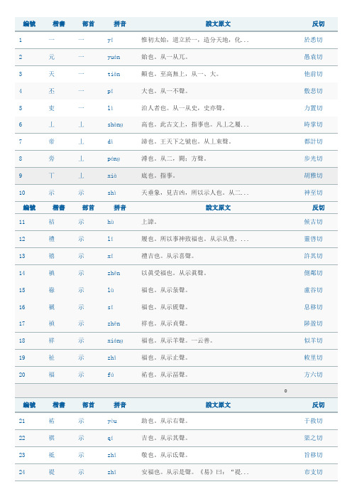 说文解字部首读音