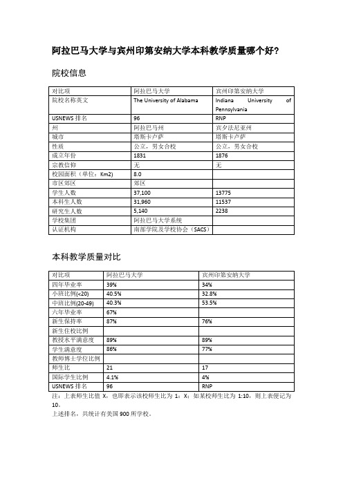 阿拉巴马大学与宾州印第安纳大学本科教学质量对比