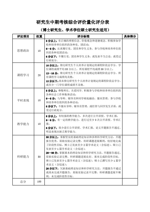 研究生中期考核综合评价量化评分表