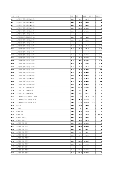 2003河北省建筑定额表