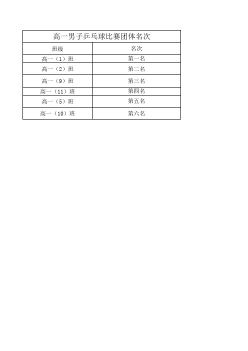 乒乓比赛名次