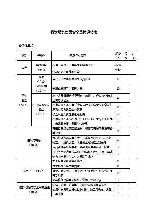 餐饮服务食品安全风险评估表