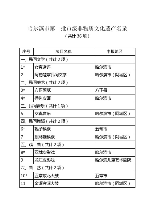 哈尔滨市第一批市级非物质文化遗产名录