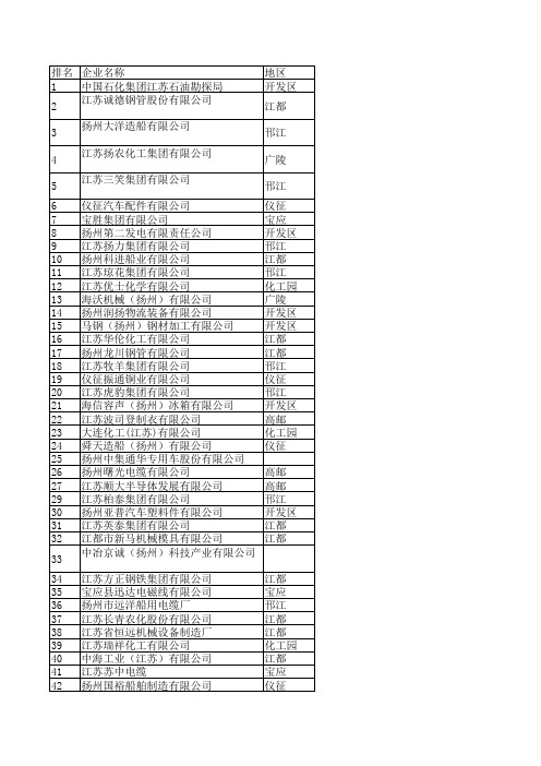 扬州百强企业名单