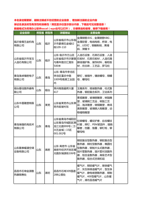 新版山东省铜柱工商企业公司商家名录名单联系方式大全34家