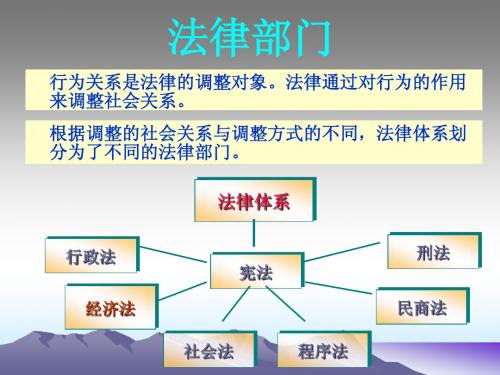 第一编 经济法概论