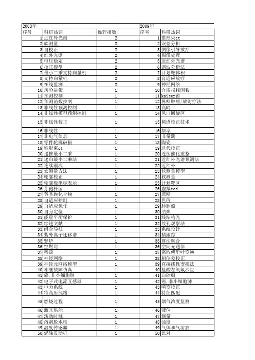 【国家自然科学基金】_在线校正_基金支持热词逐年推荐_【万方软件创新助手】_20140730