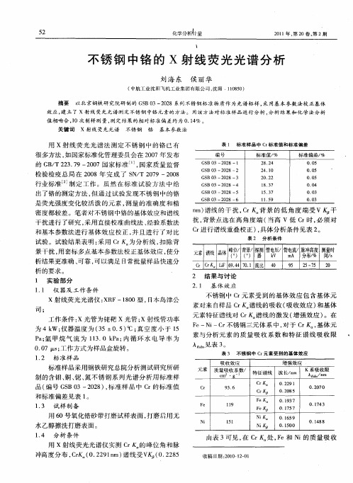 不锈钢中铬的X射线荧光光谱分析