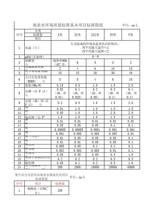 地表水环境质量标准值——109项 全手打 方便搜索