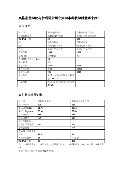 奥格斯堡学院与伊利诺伊州立大学本科教学质量对比