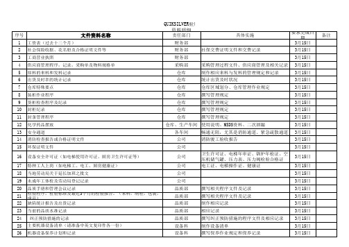 QUIKSILVER验厂资料明细