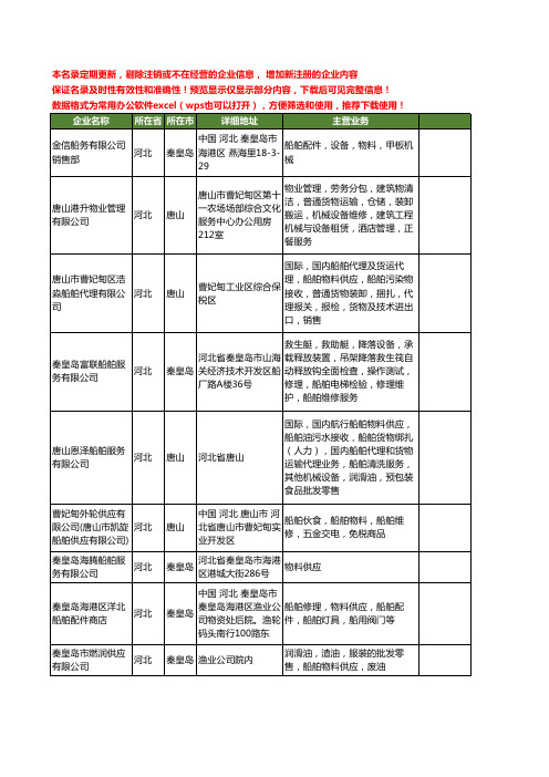 新版河北省船舶物料工商企业公司商家名录名单联系方式大全45家