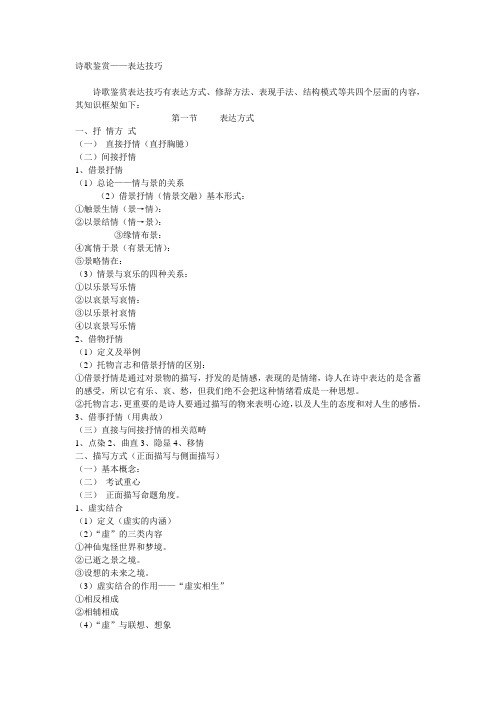 诗歌鉴赏修辞