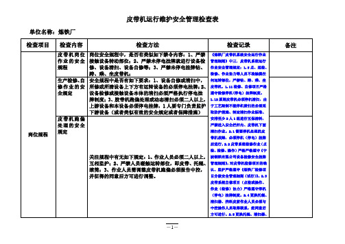 皮带机运行维护安全管理检查表