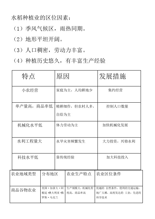 水稻种植业的区位因素