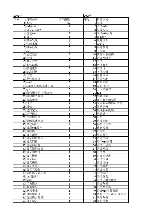 【国家自然科学基金】_服务本体_基金支持热词逐年推荐_【万方软件创新助手】_20140731