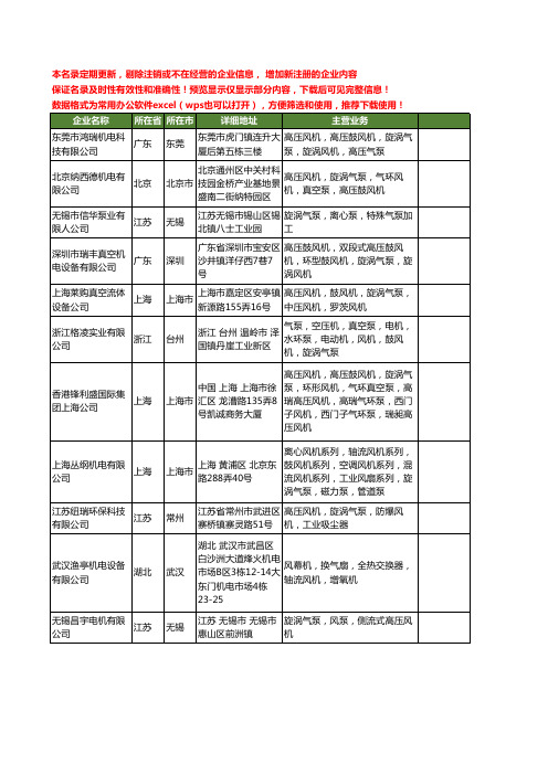 新版全国旋涡气泵工商企业公司商家名录名单联系方式大全177家