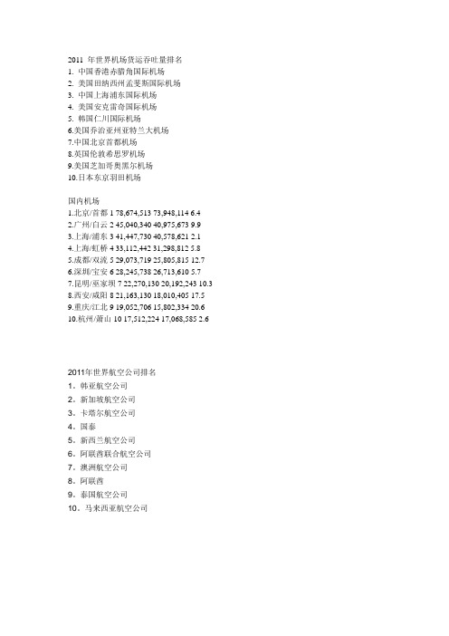 2011年机场排名