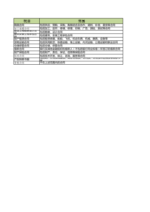 成本合同台账