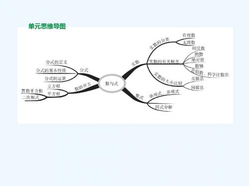 浙江省2019年中考数学 第一单元 数与式 第03课时 分式课件 (新版)浙教版
