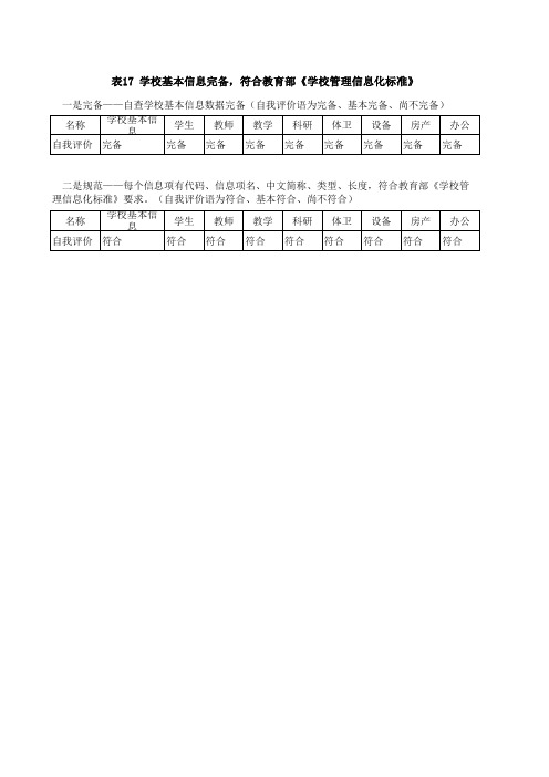 最新-学校教育信息化工作情况汇总表目录 精品