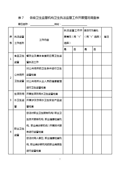 表7各级卫生监督机构卫生执法监督工作开展情况调查表