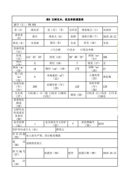 附表——林木种质资源调查工作手册(龙泉镇2015.3.25)