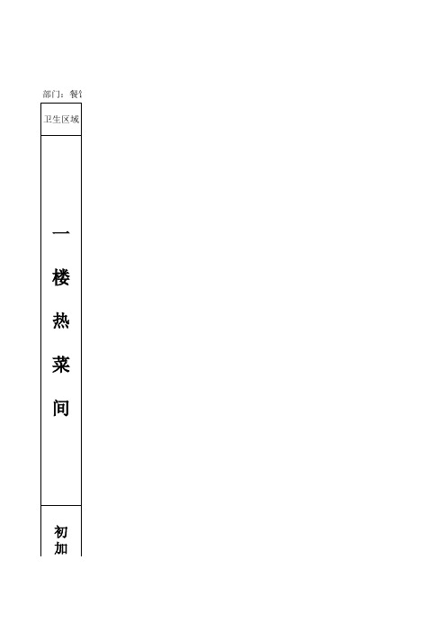 厨房卫生检查表(1)