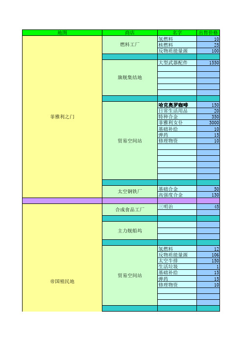 妖都贸易之旅