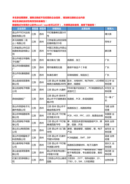 2020新版江苏省苏州线路板工商企业公司名录名单黄页联系方式大全247家
