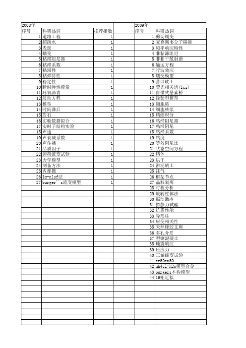 【国家自然科学基金】_粘滞特性_基金支持热词逐年推荐_【万方软件创新助手】_20140731