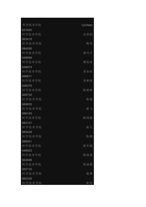 宁波大学科技学院老师通讯录