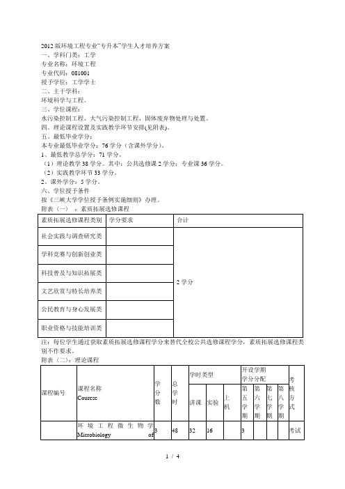 版环境工程专业专升本学生人才培养方案