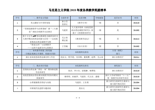 教学获奖-浙江大学马克思主义学院