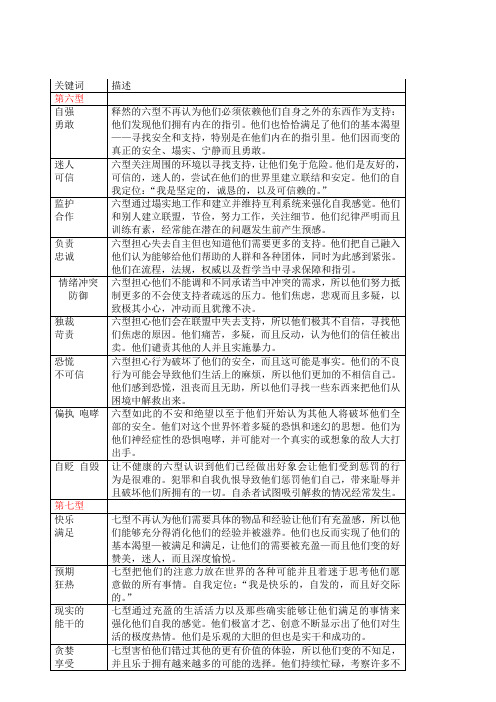 九型人格种健康层次
